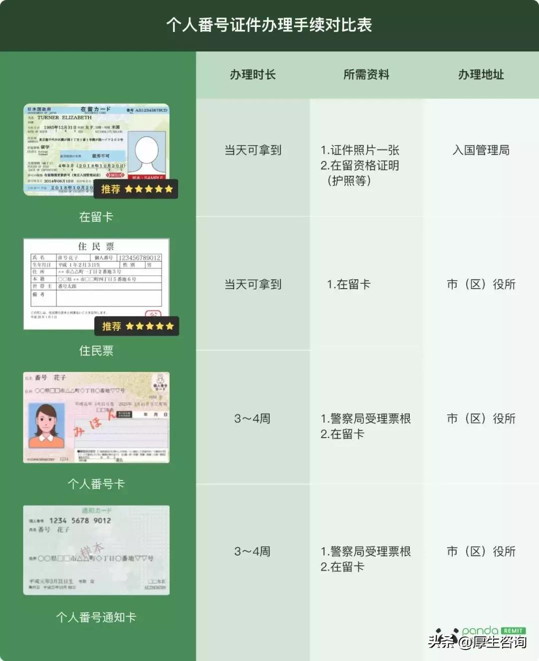 日本在留卡补办,日本在留卡什么意思