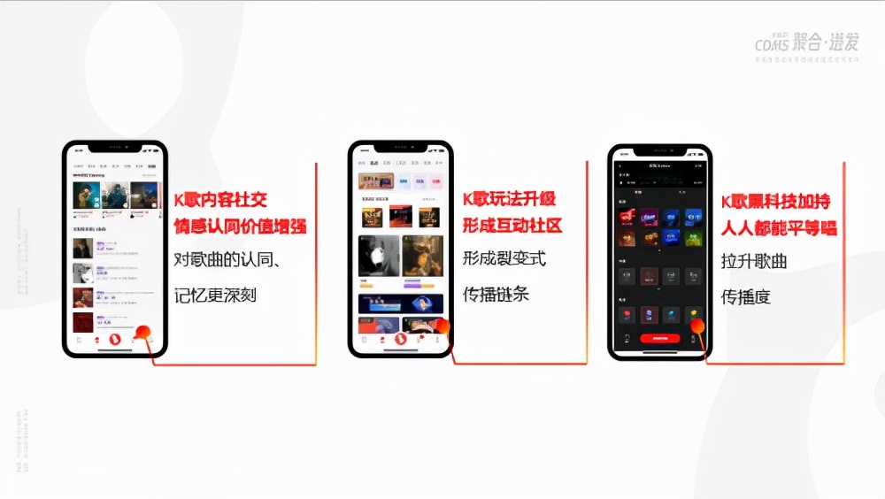 全民k歌3s进阶,全民k歌一年销售额