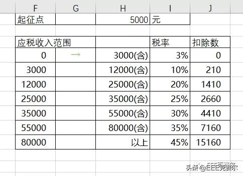 2022年全年个税计算器,手把手教你个税报税的全流程