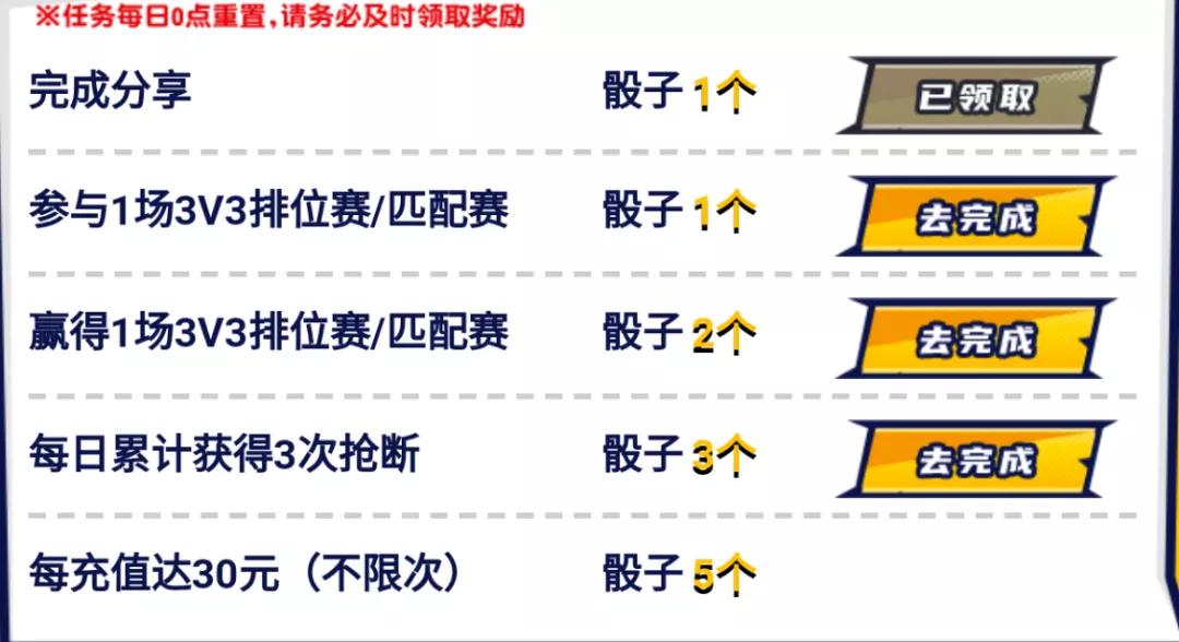 灌篮高手手游：4.30活动玩法+3个新潜能深度分析