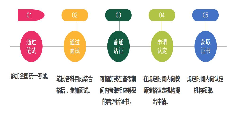 教师资格证有什么用,教师资格证报考条件