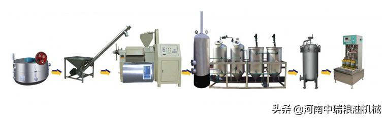 投资榨油厂都需要什么设备,投资一个小型榨油厂需要多少钱
