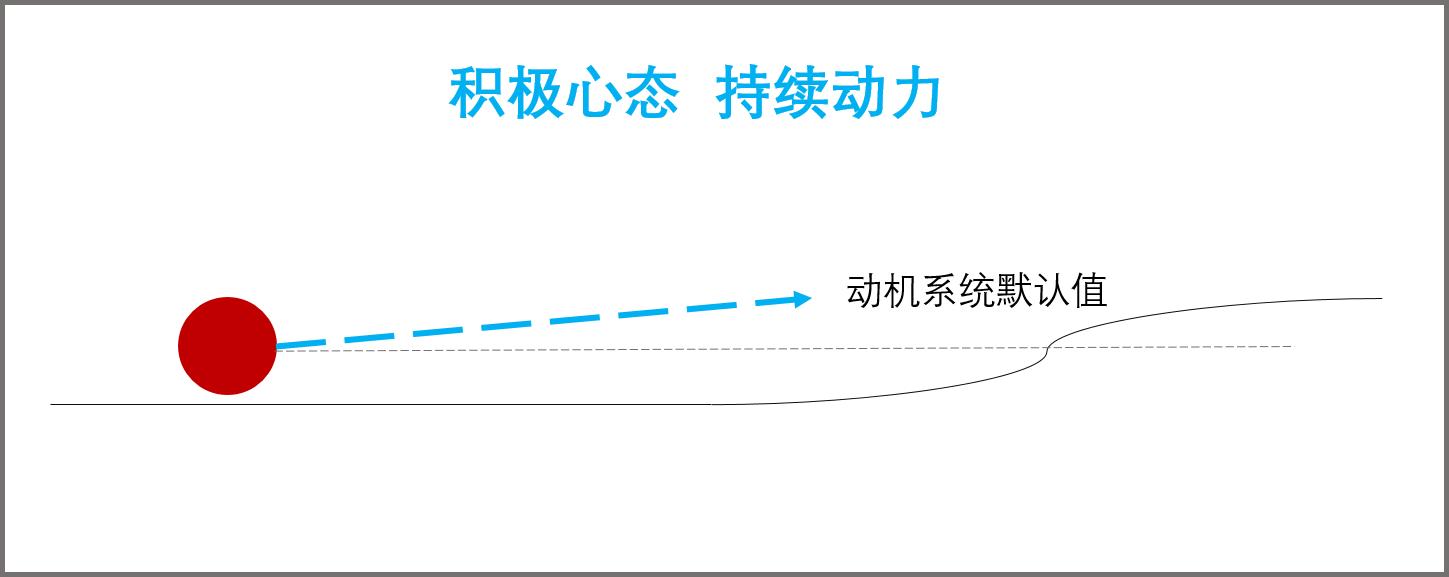 心智停滞抑郁症,心智抑郁症
