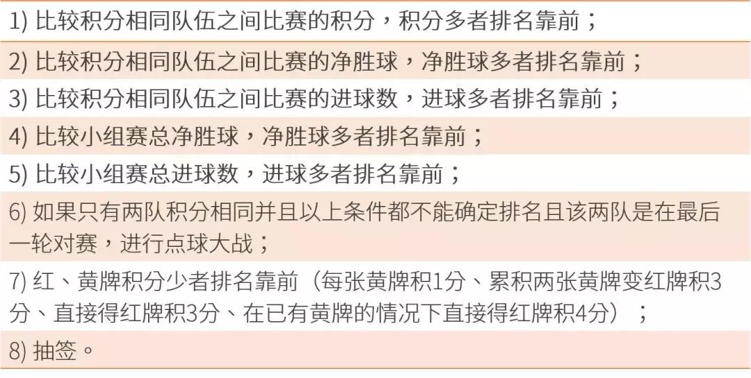 亚洲杯积分和净胜球都一样看什么,2002年十强赛中国队积分