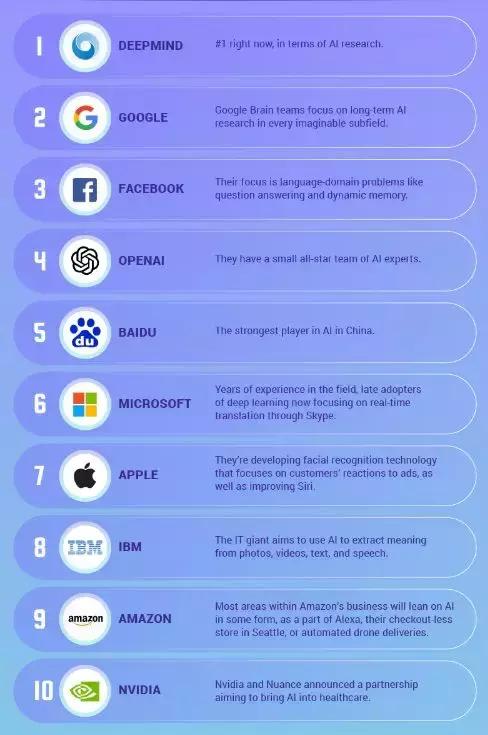 一分钟看完ai发展史,一张图看懂ai革命