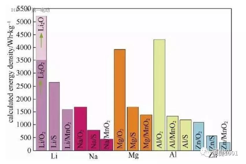 锂离子电池原理负极材料,锂离子电池电化学原理