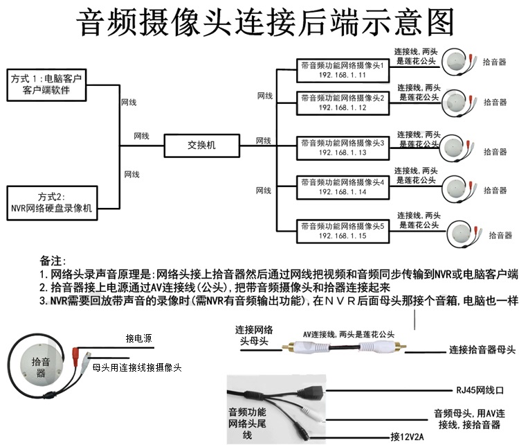 你还在找人安装监控吗,安装监控的师傅可以随便看监控吗