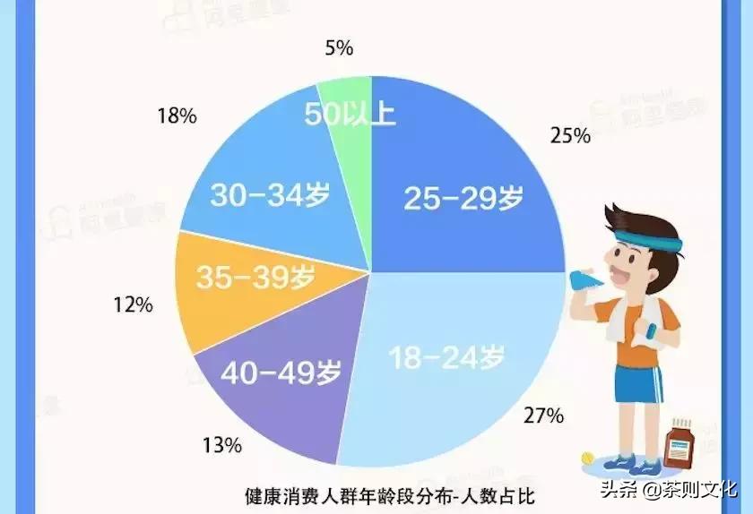 养儿不防老，葡萄籽不防老，只有防晒才防老
