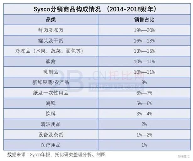 美国食品批发商,美国食品中国供应商