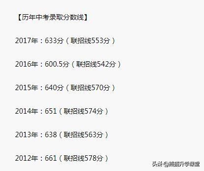 重庆三大中学简介,重庆中学校校名