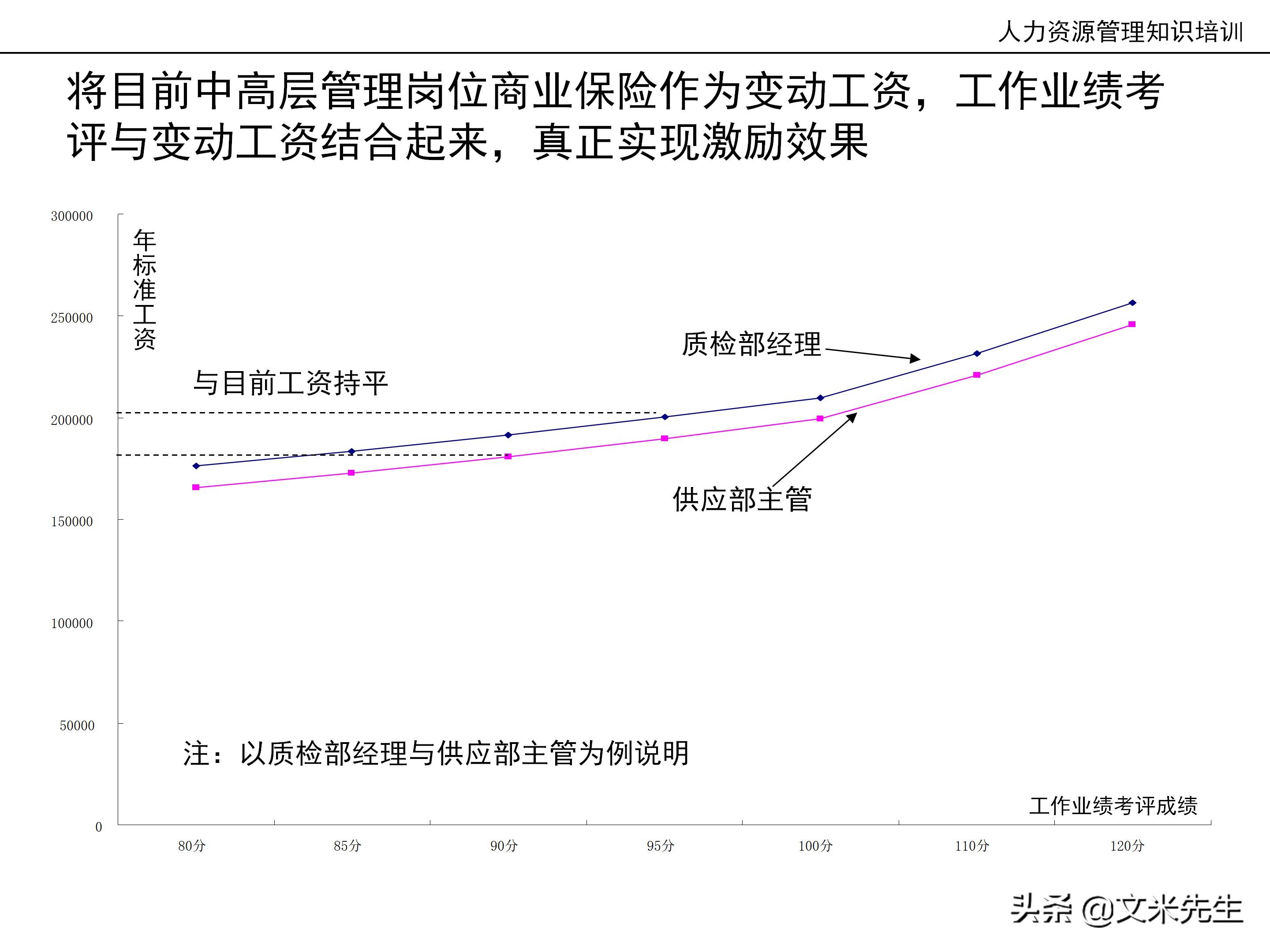 国内知名咨询公司课件：177页人力资源管理知识培训（内部版）