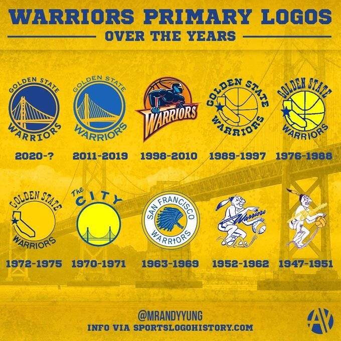 金州勇士logo是金门大桥吗,金门大桥是金州勇士的桥吗