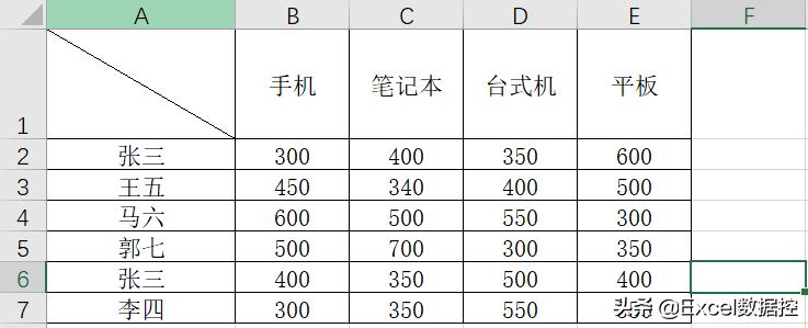 双线表头和三线表头的制作,双线表头和三线表头怎么移动