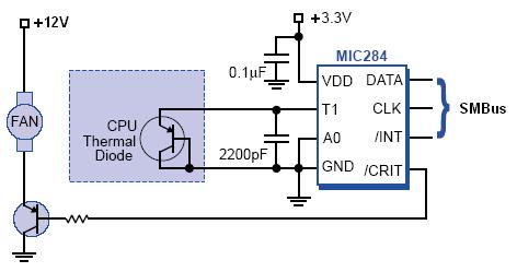 cpu的温度用什么软件查看,cpu温度太高如何解决