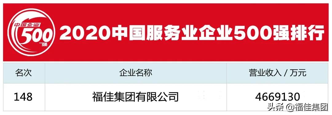 福佳集团世界500强排第几,福佳集团高管班子成员