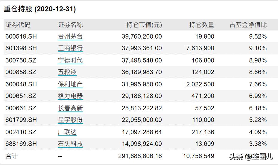 创新型的基金有哪些,创新基金排行榜前十名