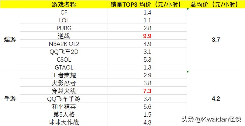 闲置游戏号怎么赚钱,现在游戏出租还能赚钱么