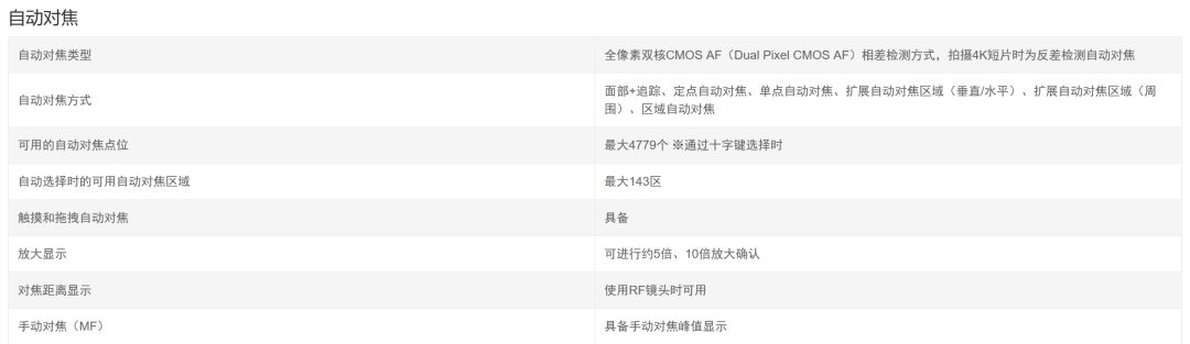 佳能eosrp值不值得入手,佳能eosr跟rp哪个好