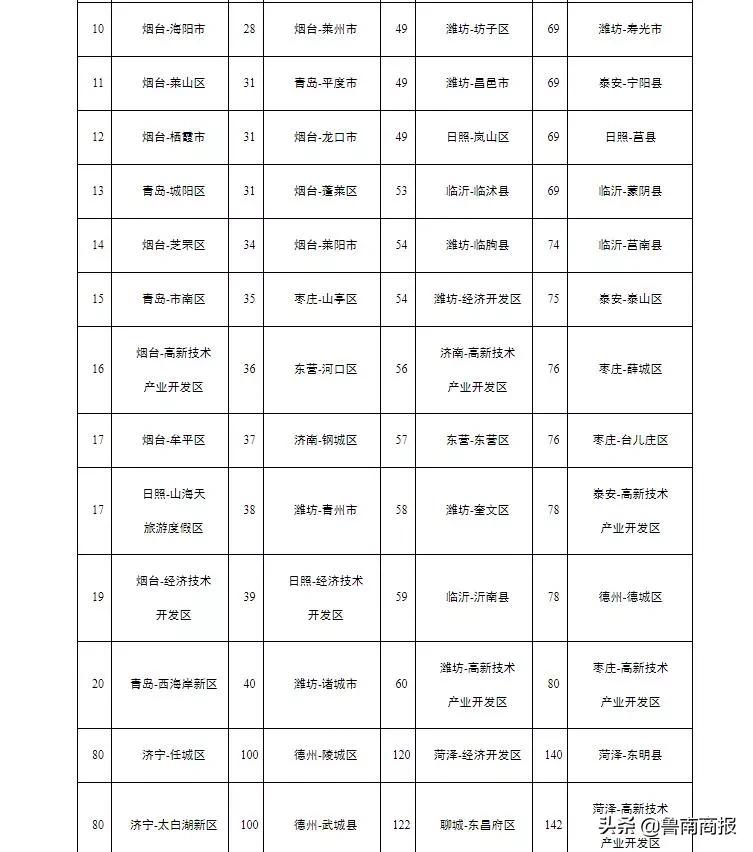 山东各地市空气质量排名,山东十七市空气质量排名