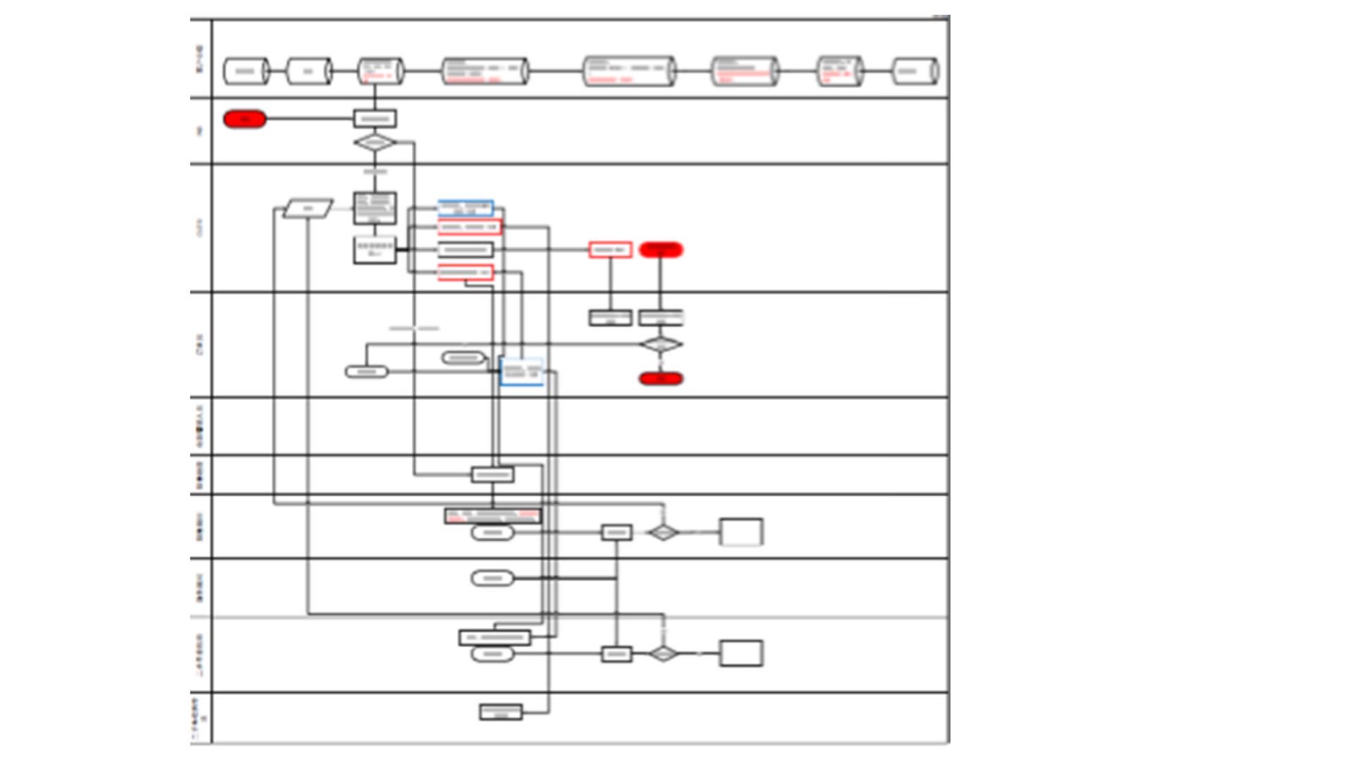 二手车业务发展ppt,二手车业务商业计划
