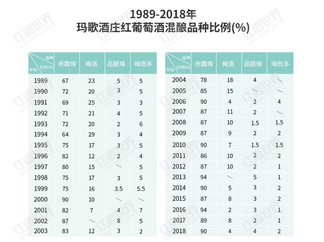 法国玛歌酒庄的历史,法国玛歌酒庄价值