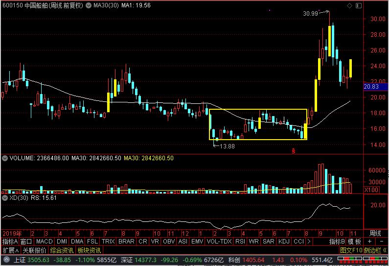 大国重器中国核潜艇,中国中船应急