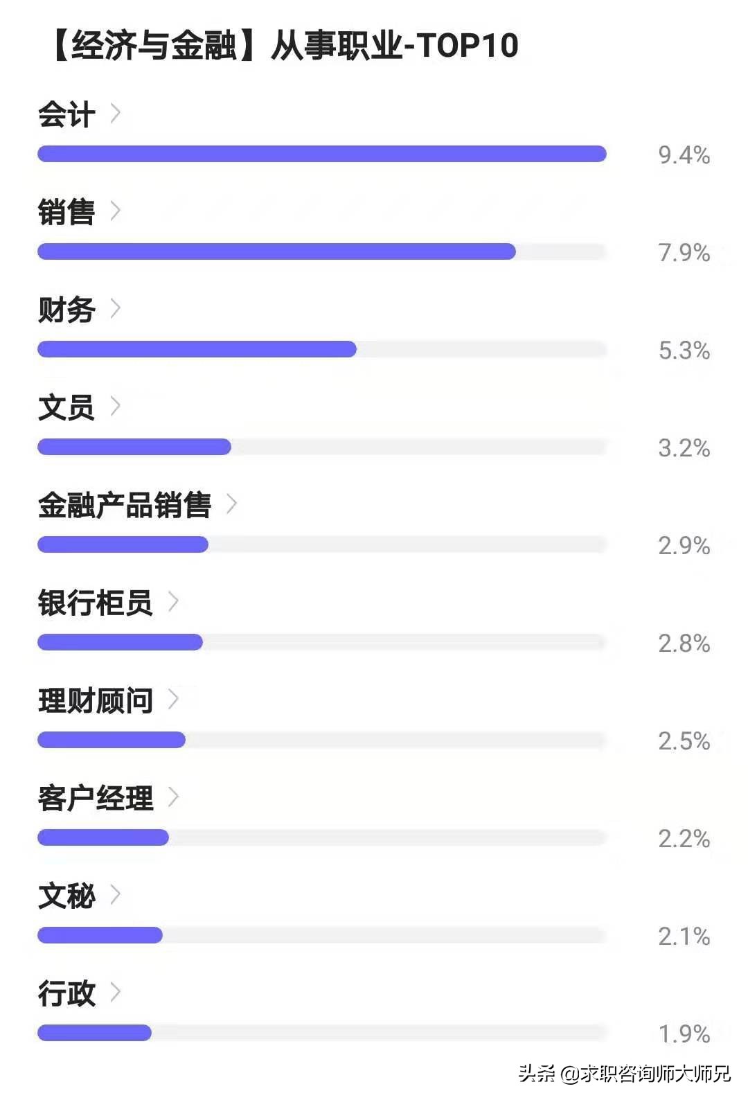 经济与金融专业本科好找工作吗,大数据告诉就业现状