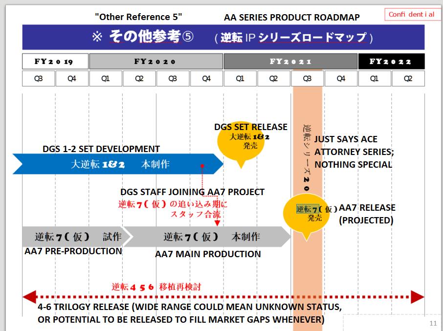 switch逆转裁判各地区价格,switch日版逆转裁判7