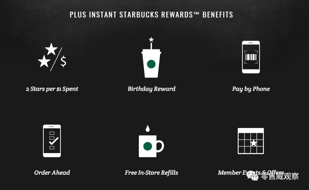 电商会员体系运营,电商会员系统产品