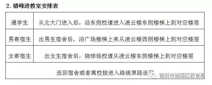 莆田三中与莆田十中相比,莆田十二中什么时候开学