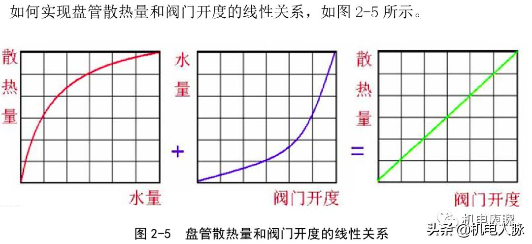 水力平衡是什么,最实用的水力平衡方法