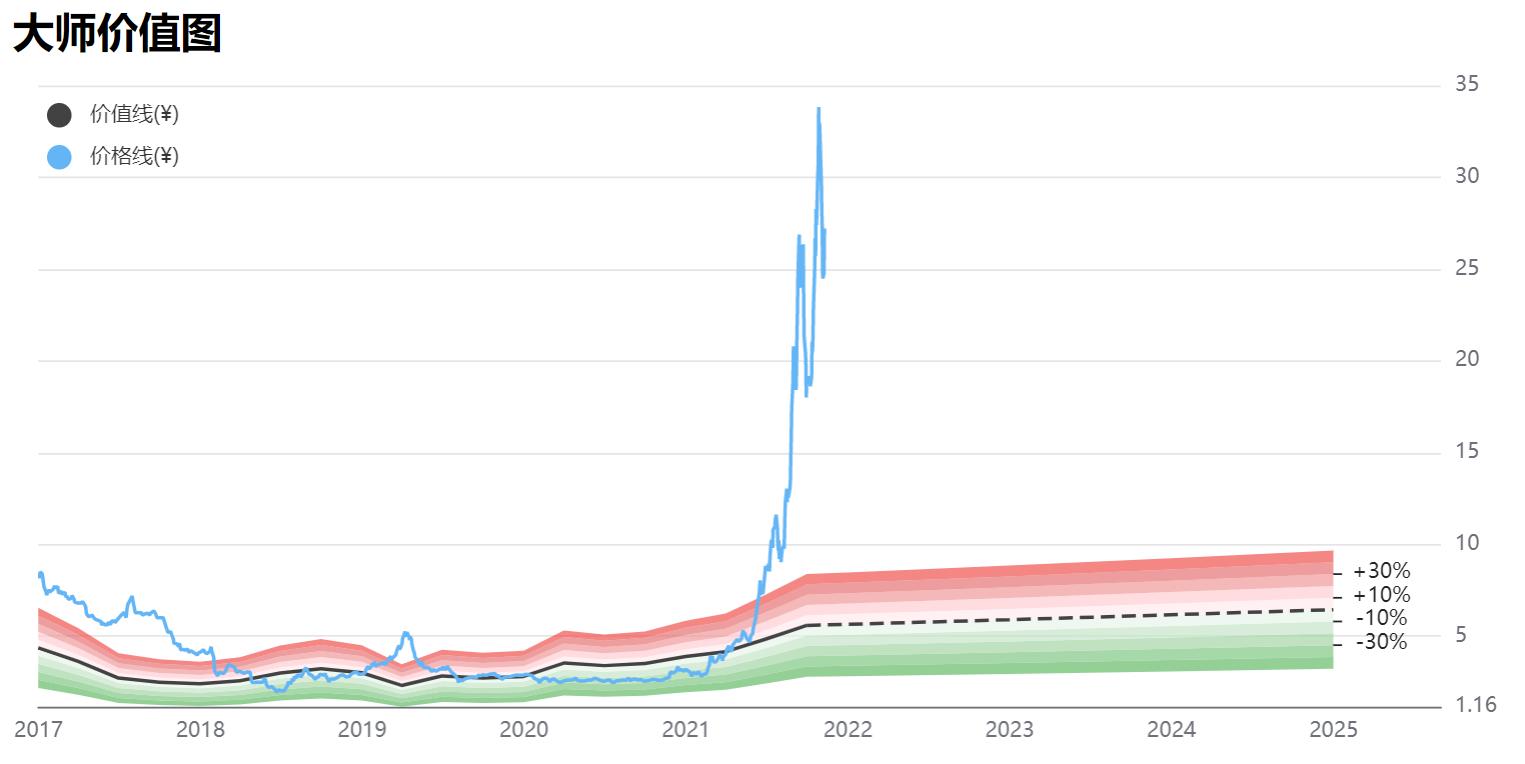 湖北宜化股票为啥冲高回落,湖北宜化估值和目标价