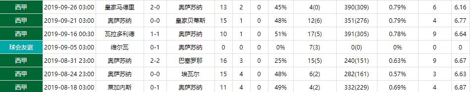 复盘皇马巴萨,复盘分析补短板半程发力争先进