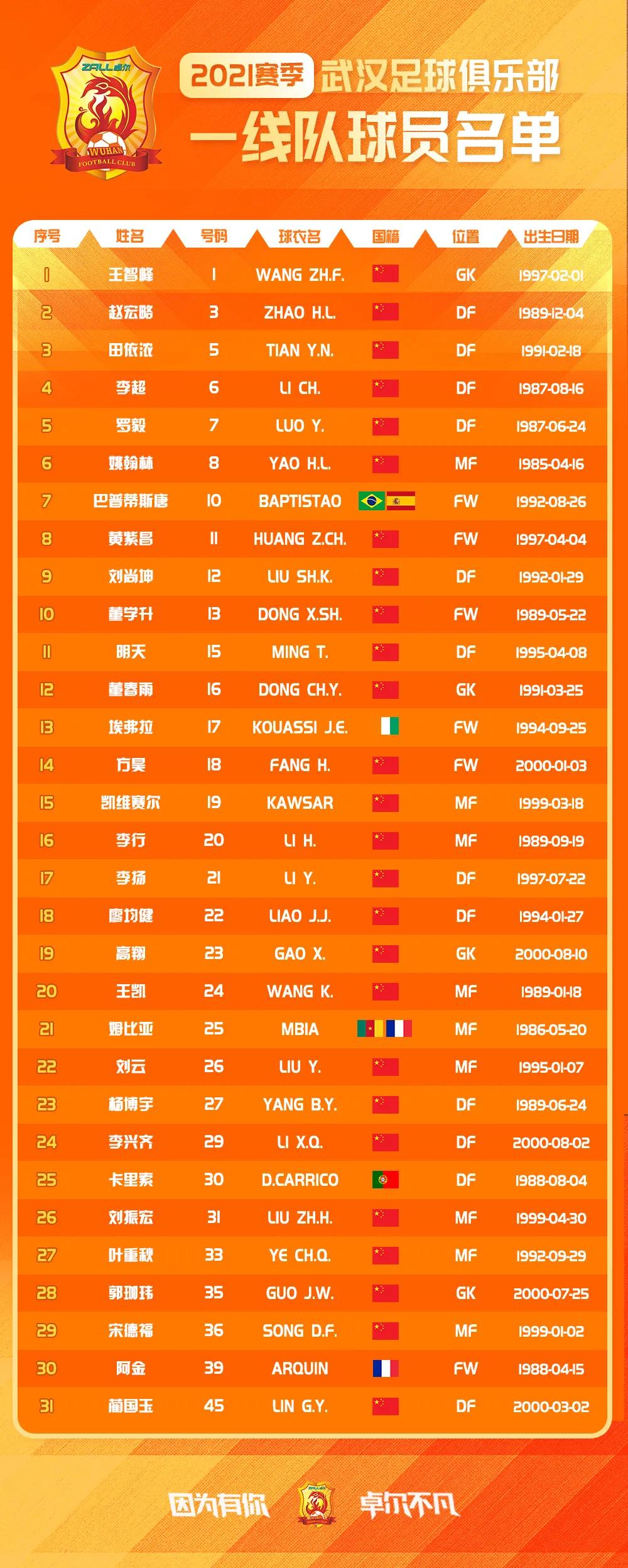 武汉队2021赛程直播,2024年武汉队赛程