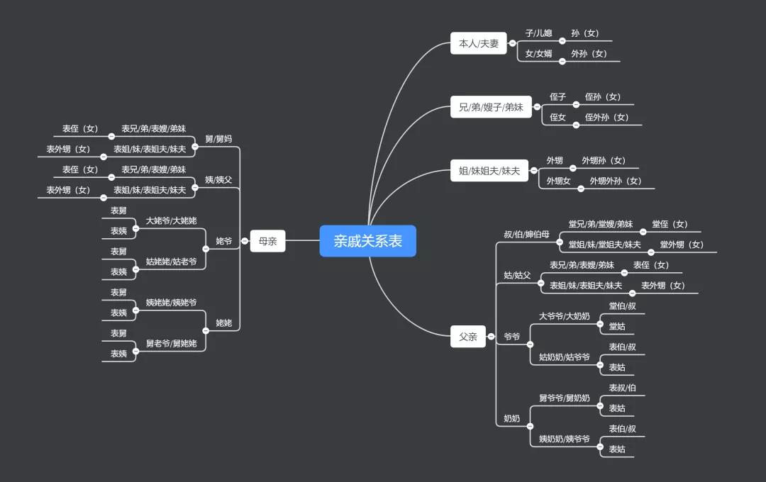 如何管理驾校教练员,驾校教练员培训招生心得
