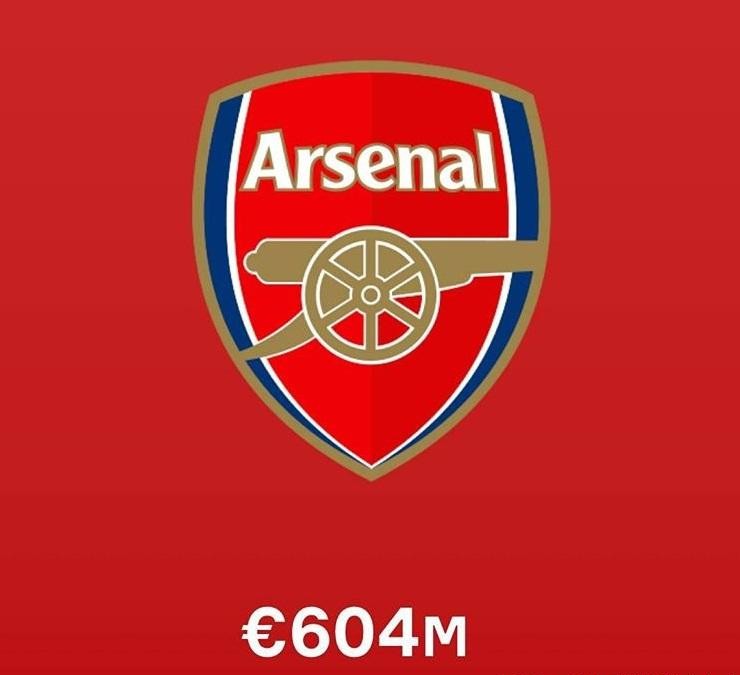 足球俱乐部身价排名最新排名,身价最高的十个足球俱乐部