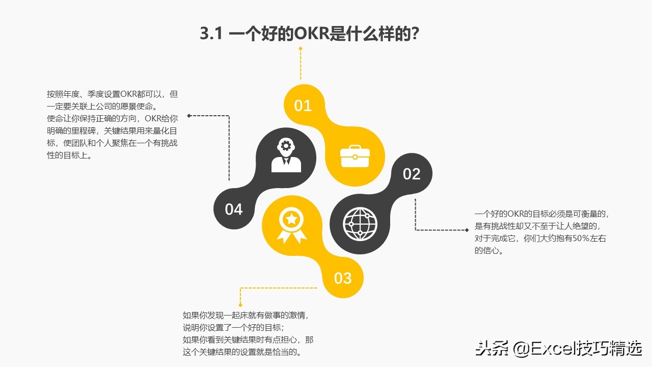 okr目标管理法表格,okr工作法四象限图解读