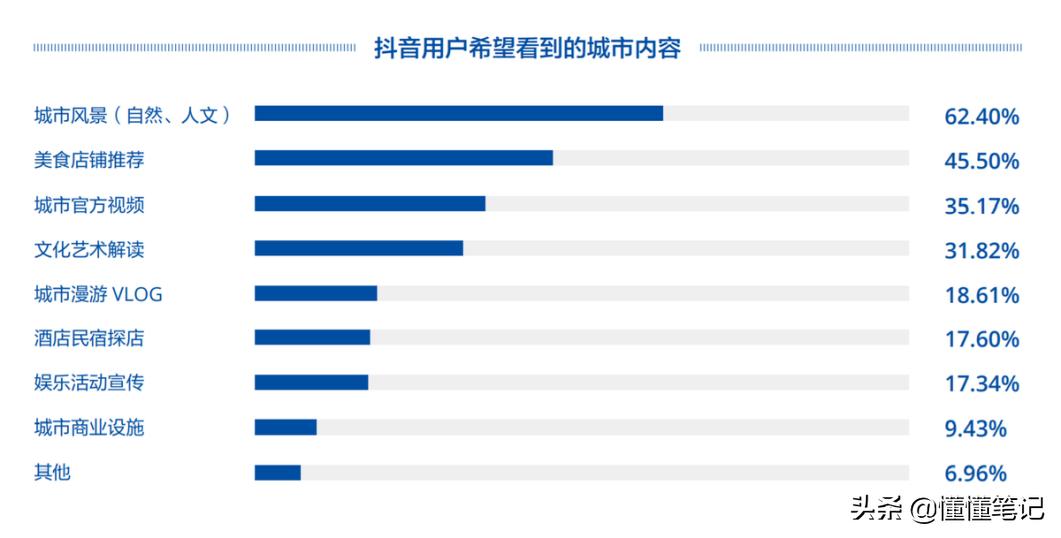 从城市到山野创意视频,从城市到县城二维码会变吗