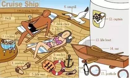 英语听力场景词汇大汇总,高一、高二、高三均适用!