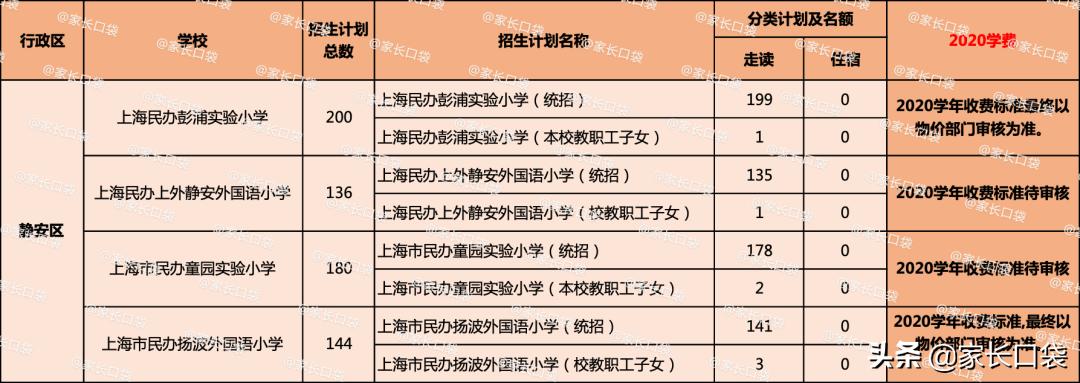 上海闵行区民办德闳学校学费,2021上海民办学费一览表