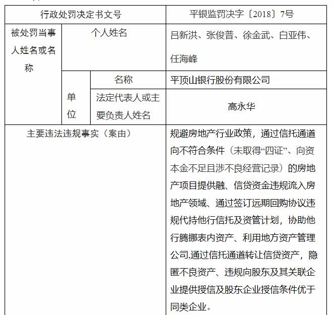 空悬两年平顶山银行迎来新董事长，期间业绩下滑不良上升多次被罚