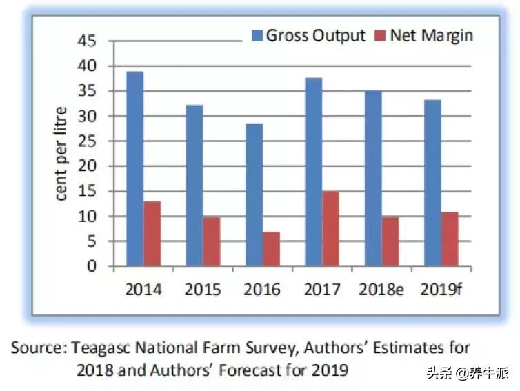 为什么爱尔兰金融发达,爱尔兰为什么是欧盟国