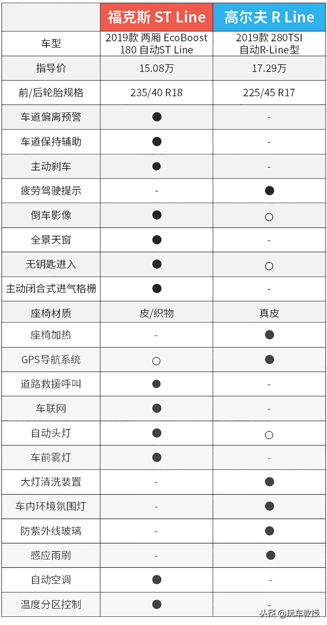 最帅两厢福克斯,最帅两厢