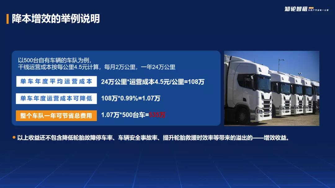 单胎5.5厘/公里，“知轮智租SPK”重新定义轮胎智慧租赁新标准