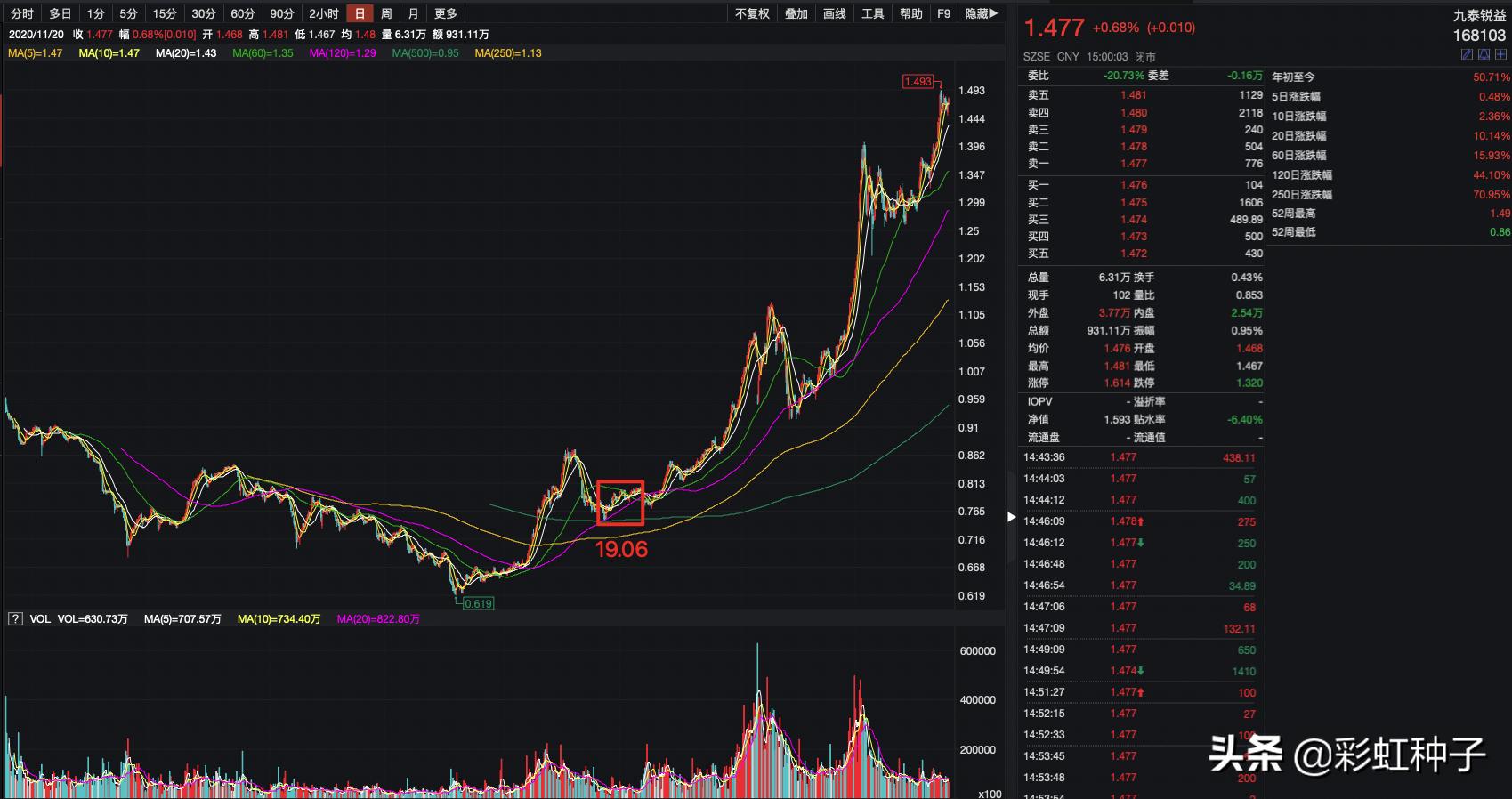 兴全安泰积极养老五年值得购买吗,兴全安泰积极养老五年