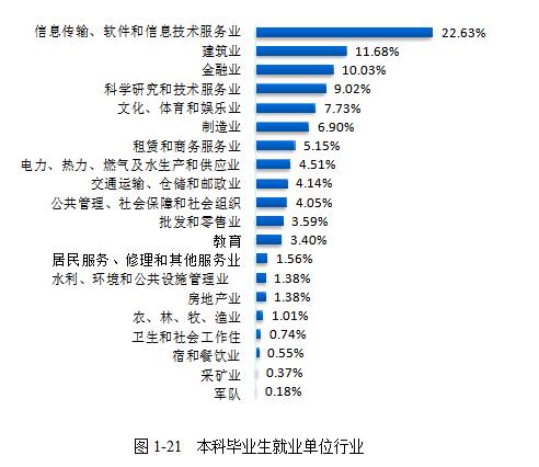 北京工业大学发布2019届毕业生就业质量报告:年薪10w+