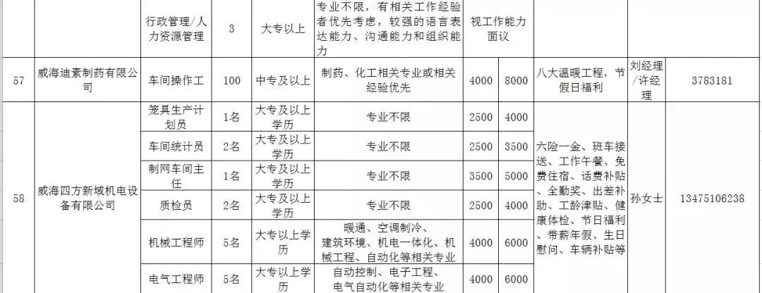 人力资源威海,文登人力资源市场招聘