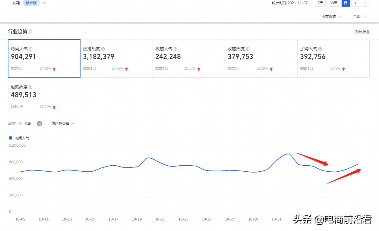淘宝店铺运营新手如何操作,淘宝店铺如何运营生意好