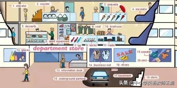 怎样让幼儿快速记住英语句型,看图记忆英语口语