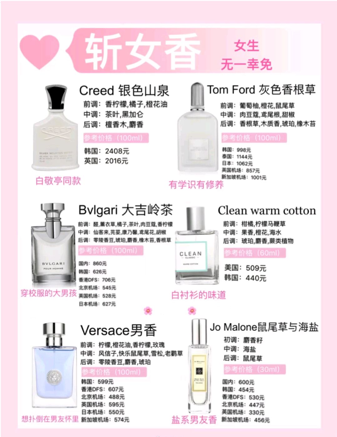 香水持久留香第一名大牌正品,香水经典款大牌推荐带价格